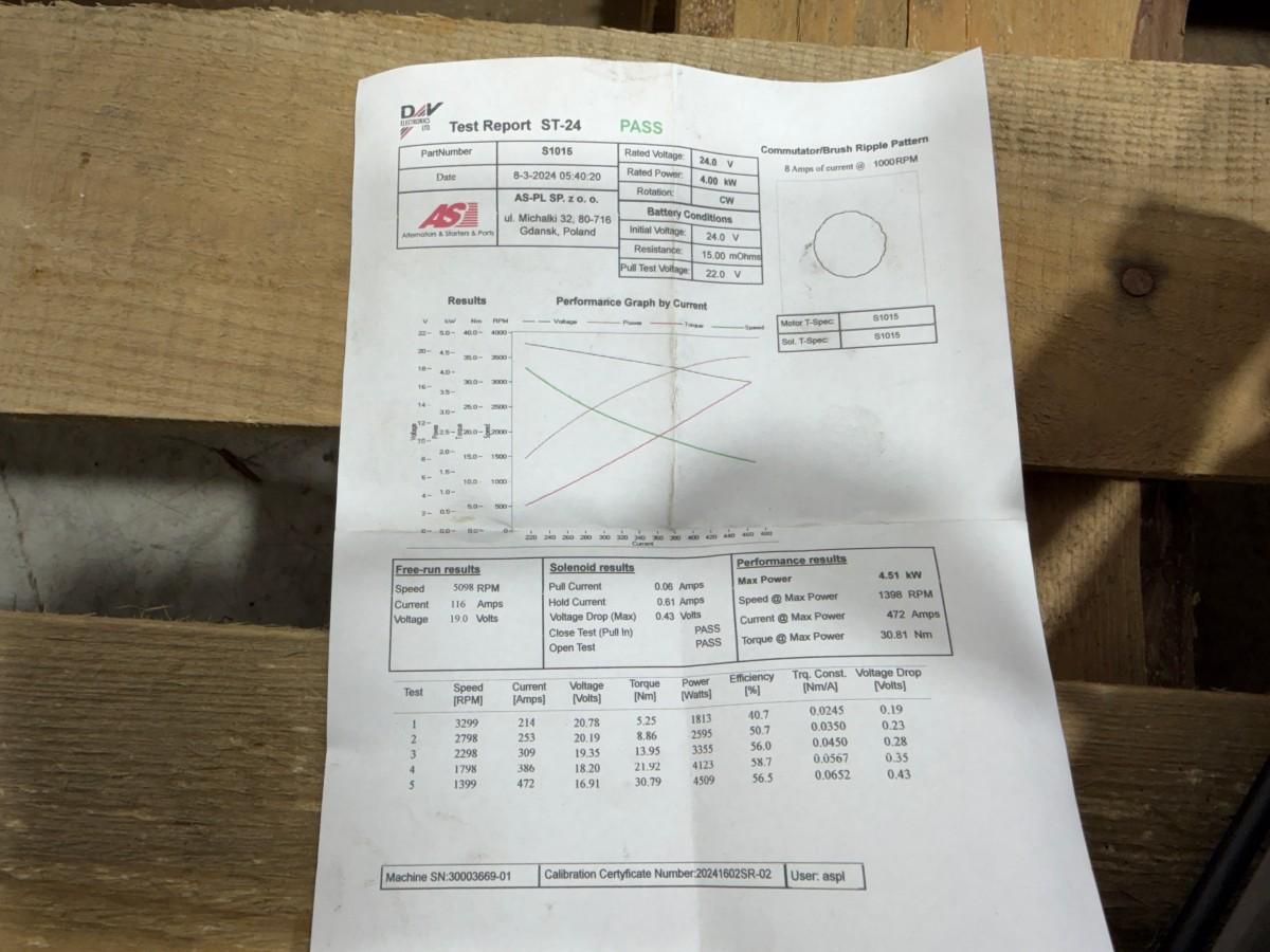 Startermotor + Bosch pumpe – nye deler 