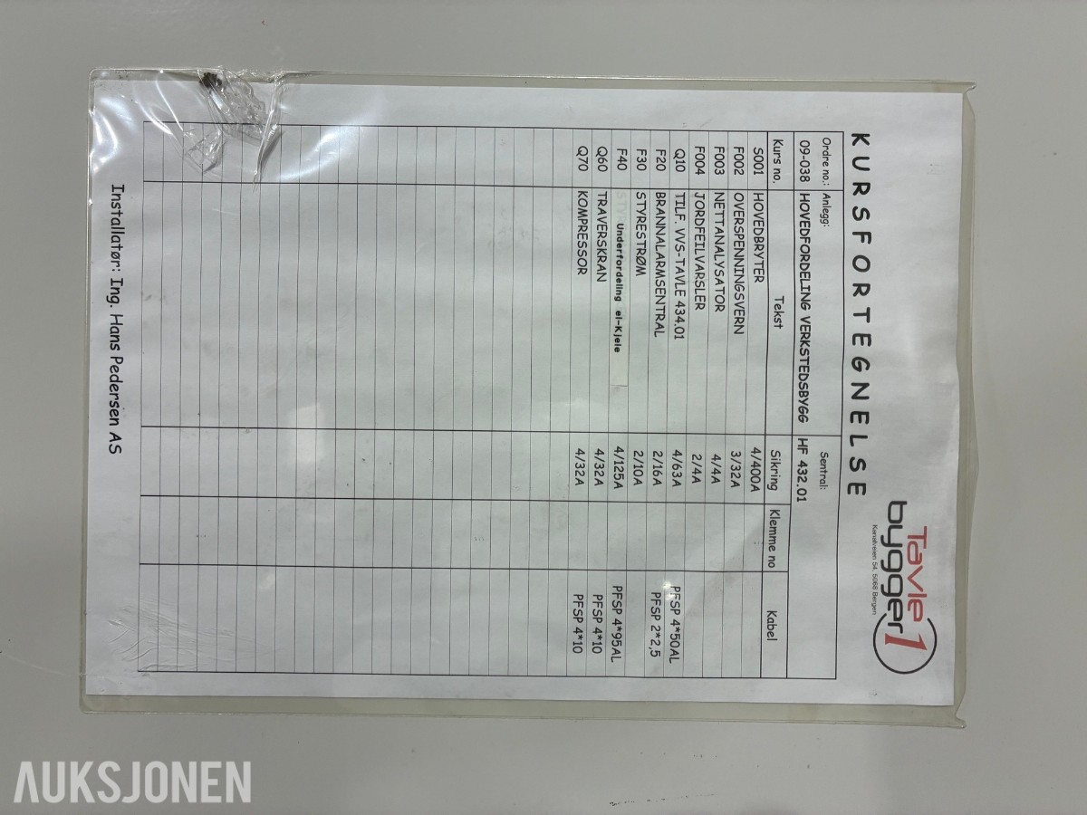 2 stk. sikringsskap / hovedfordelinger