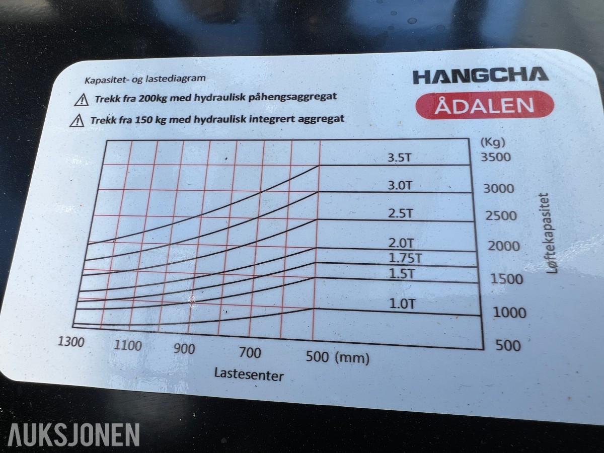 2022 Hangcha CPD25X kun 408t m/friløftmast