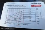 2022 Hangcha CPD25X kun 408t m/friløftmast