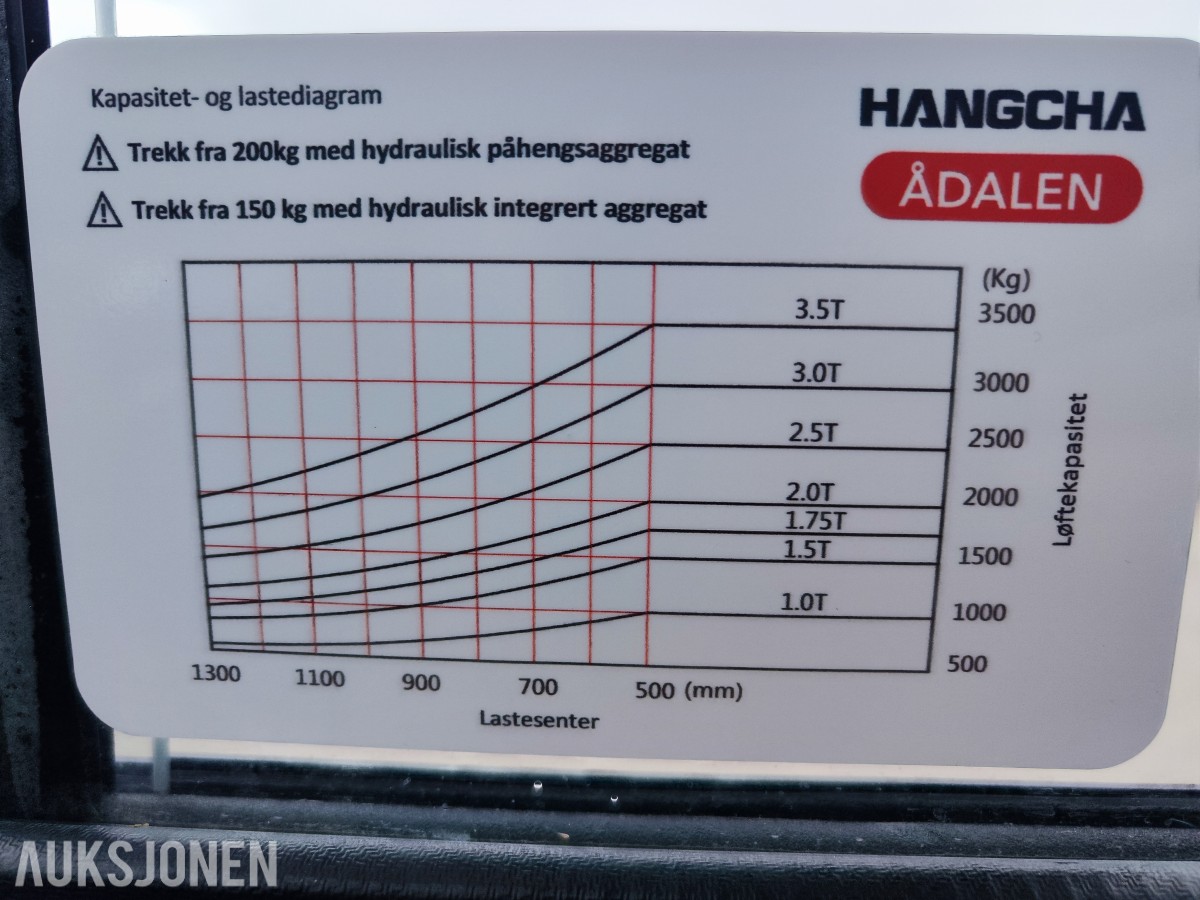 2021 Hangcha CPCD25-XW97F dieseltruck – 2 500 kg – 4,7 m