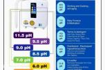 2026 Enagic Leveluk K8 - Avansert vannionisator