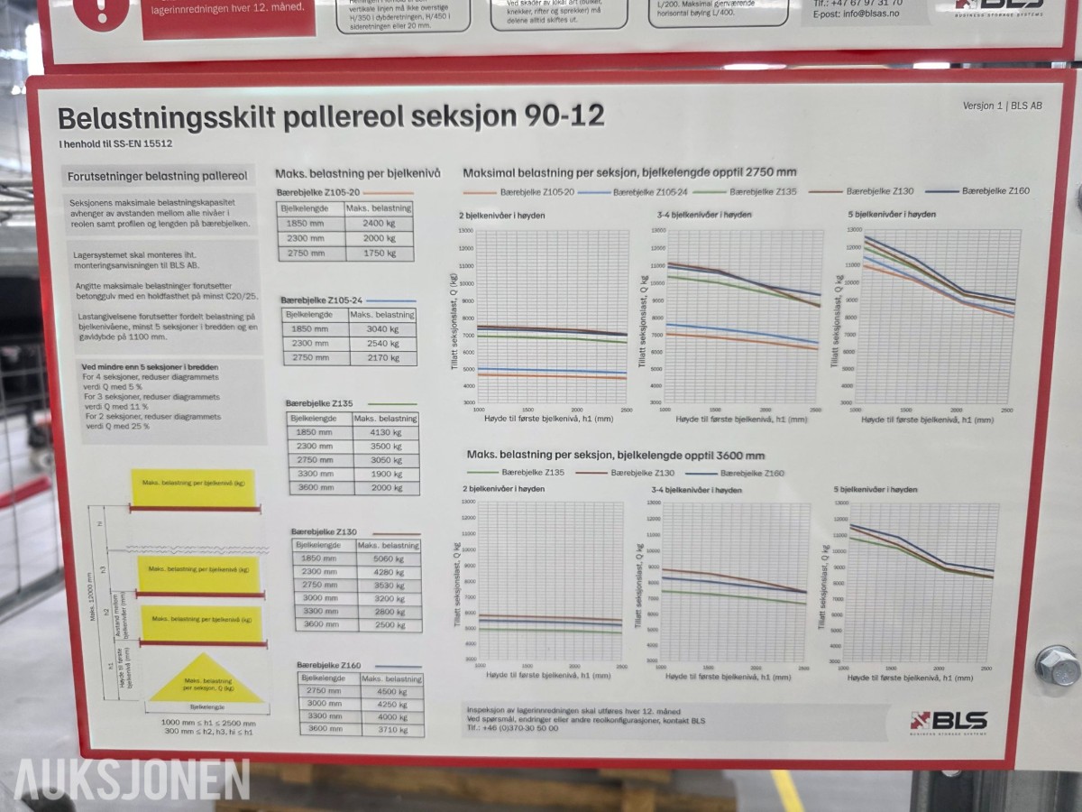 2025 BLS Pallereoler Selges samlet som forevist