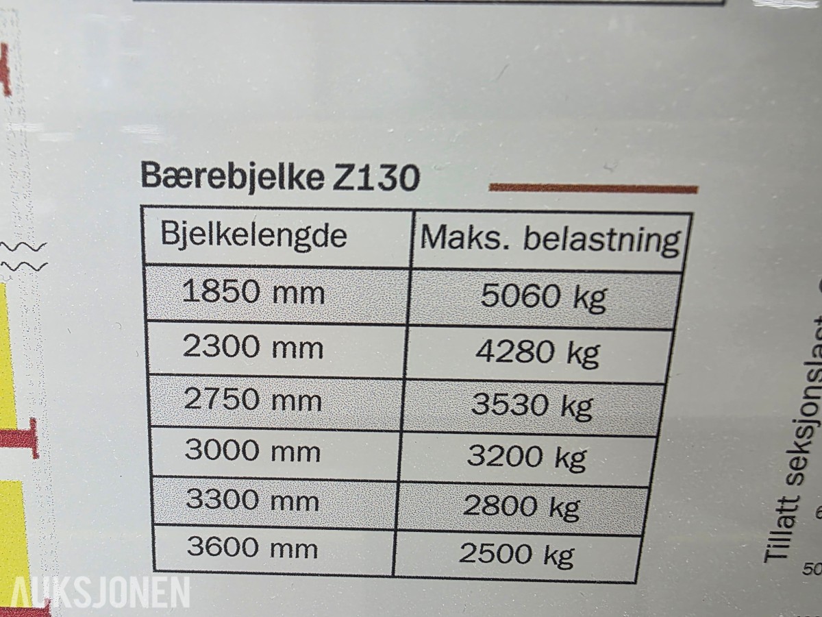 2025 BLS Pallereoler Selges samlet som forevist
