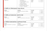 2010 BMW 116D 2.0 Diesel 90hk EU ok til 04.2028