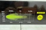 Lyzzpro Premium Stealth WLB LED-ekstralys med blitzfunksjon