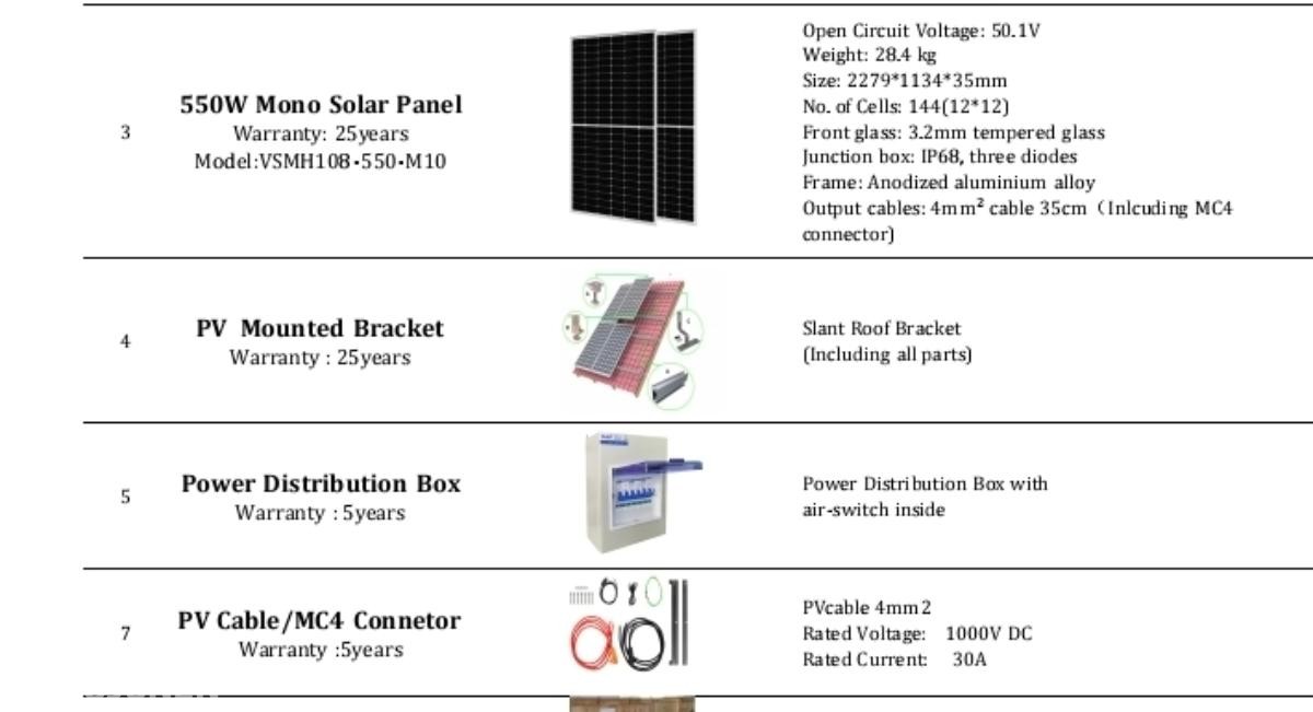 15 stk eu sertifisert solpanel fra JSDSOLAR