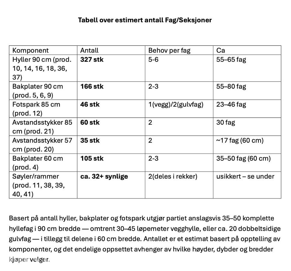 Komplett Wanzl butikkinnredning / hyllesystem – over 4 500 deler
