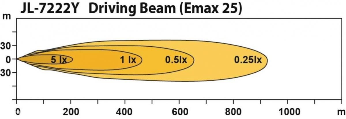 1 STK NY MAXTEL 60CM LEDBAR 9600LM. 7222Y
