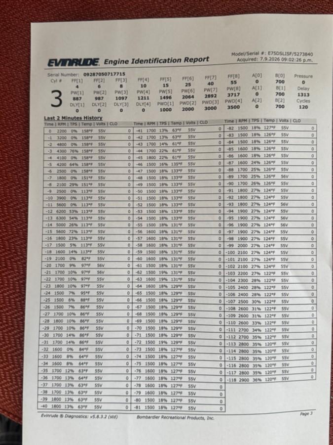 Zodiac YACHT LINE 470 DL RIB /m 75HK Evinrude med 2017 Tysse båthenger
