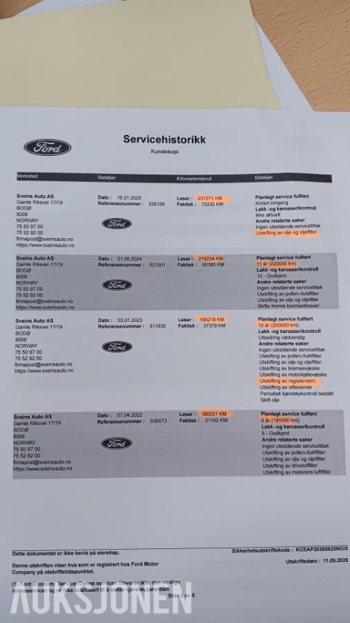2013 Ford Kuga 2.0TDCi Titanium manuell AWD, 256266km