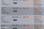 2013 Ford Kuga 2.0TDCi Titanium manuell AWD, 256266km