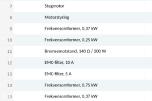 1 Parti med dvs komponenter-Se bilder