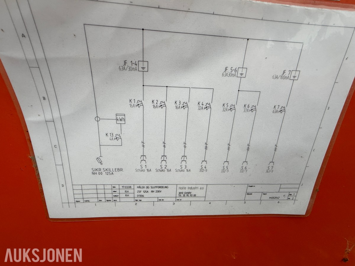 Holte Industri ZSF 125A RH byggestrømskap – 125 A / 230 V