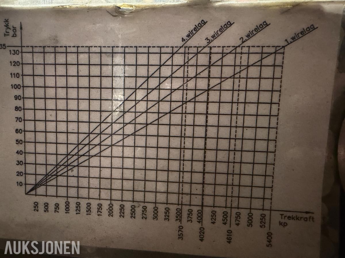 1997 3 x vinsjer med egen hydraulikkpumpe/motor