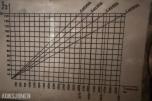 1997 3 x vinsjer med egen hydraulikkpumpe/motor